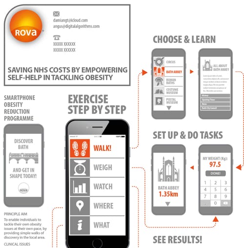 Medical fitness app designs